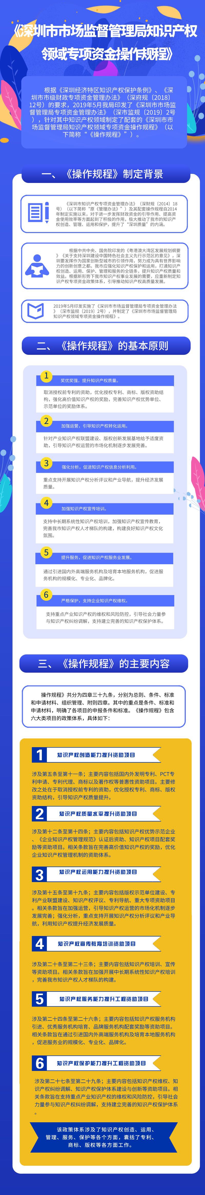 果冻传媒
知识产权领域专项资金操作规程.jpg
