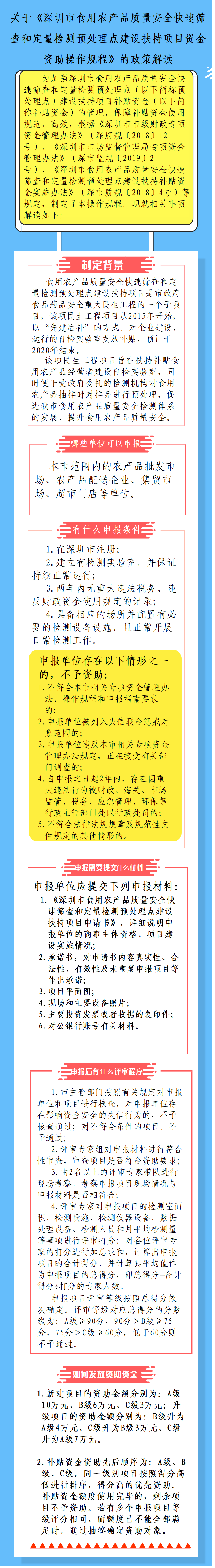 果冻传媒
食用农产品质量安全快速筛查和定量检测预处理点建设扶持项目资金资助操作规程.png