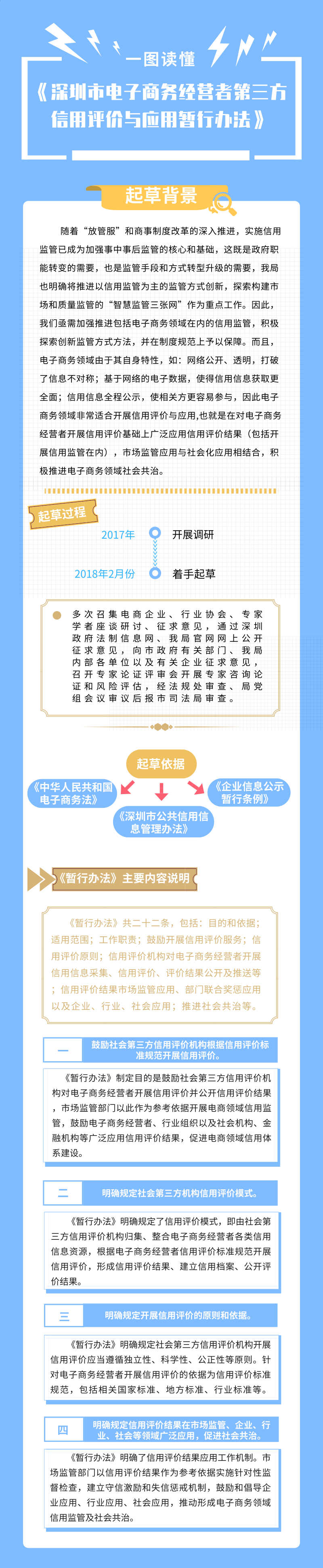 果冻传媒
电子商务经营者第三方信用评价与应用暂行办法.png