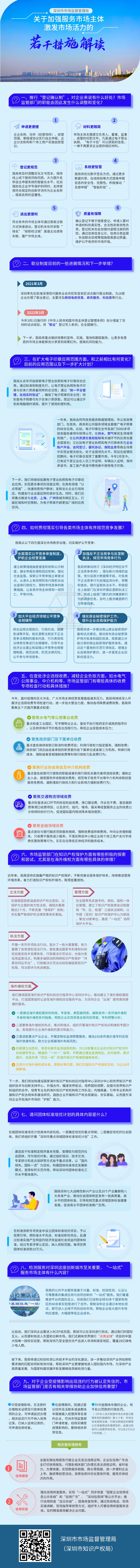 《果冻传媒
关于加强服务市场主体激发市场活力的若干措施_自定义px_2022-04-02+17_43_11.jpeg