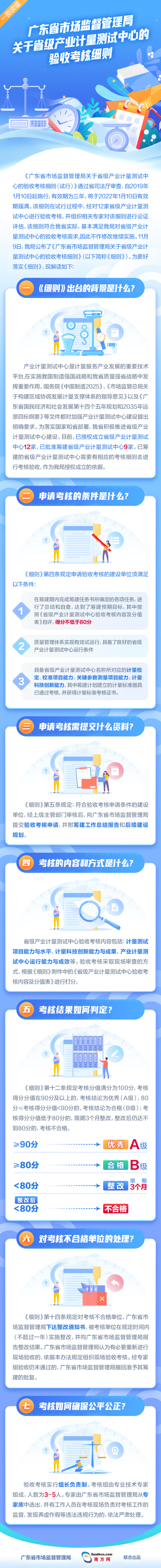 一图读懂《广东省果冻传媒
关于省级产业计量测试中心的验收考核细则》.jpg